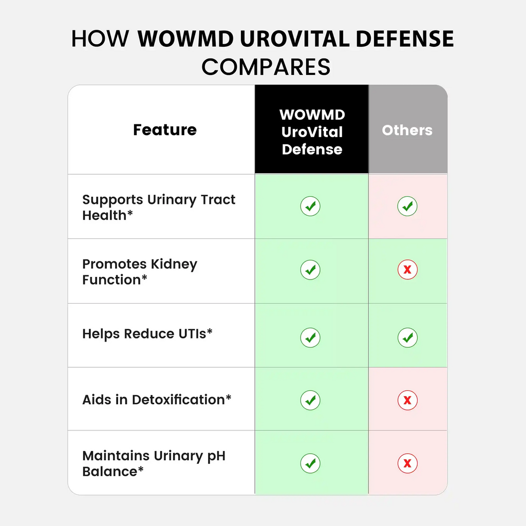 UroVital Defense