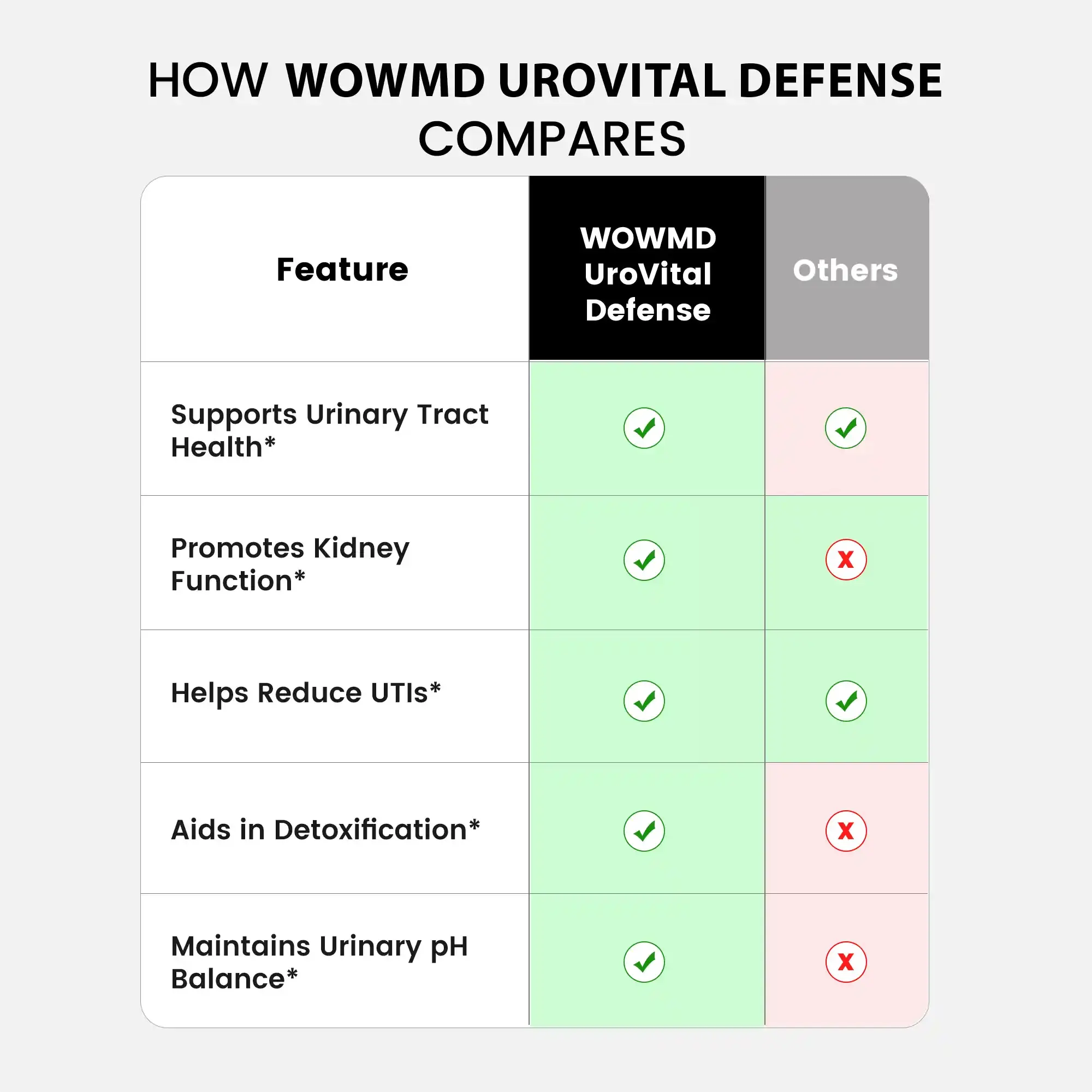 UroVital Defense