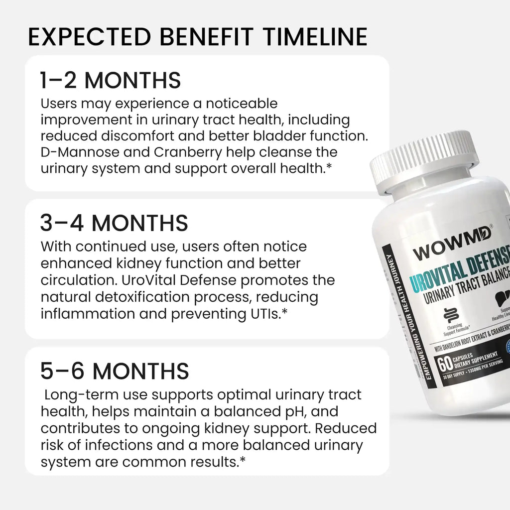 UroVital Defense