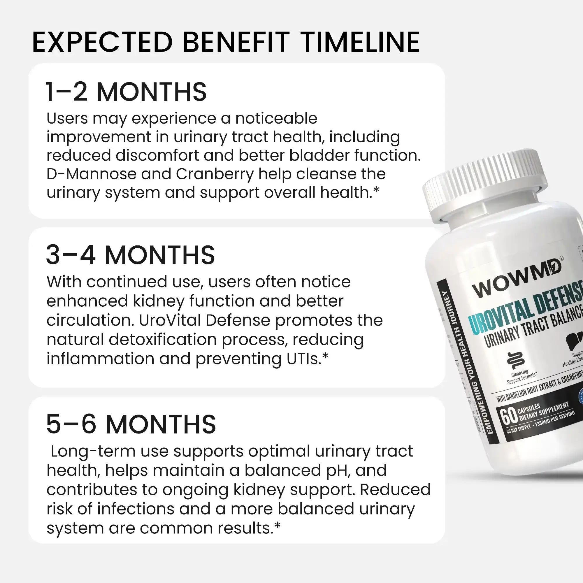 UroVital Defense