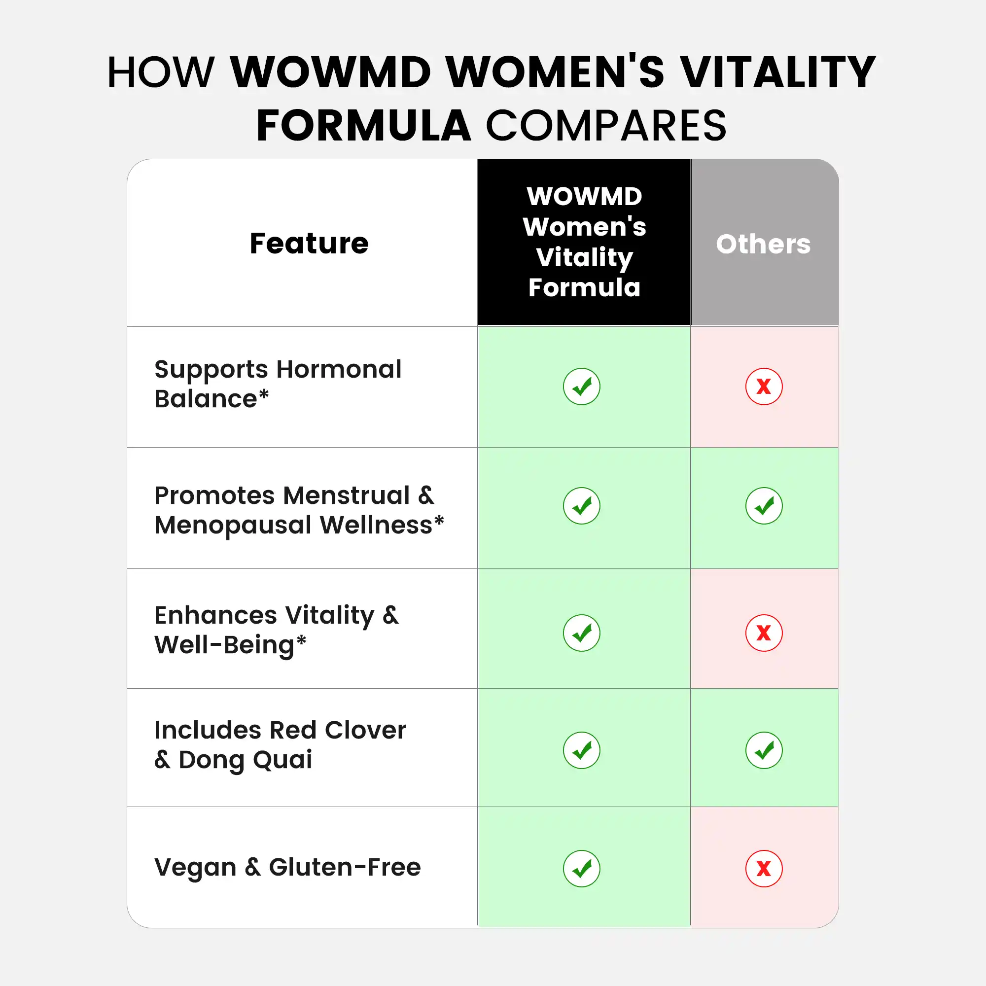 Women's Vitality Formula